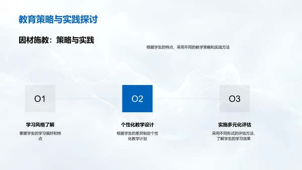 课件设计心理学