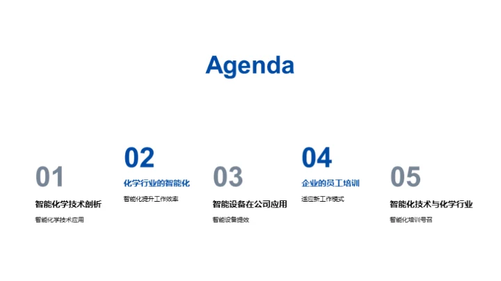 智能化化学未来