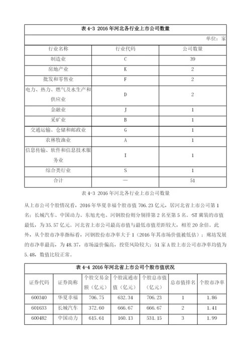 河北上市公司业绩发展报告.docx