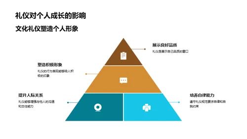 学校礼仪文化