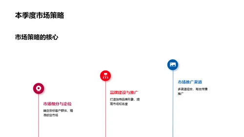 营销巡航：新周期启航
