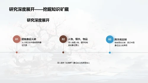 解读《红楼梦》象征主义