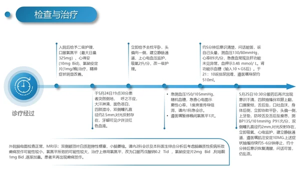 实拍风简约工作报告精神分裂症病例讨论培训PPT模板