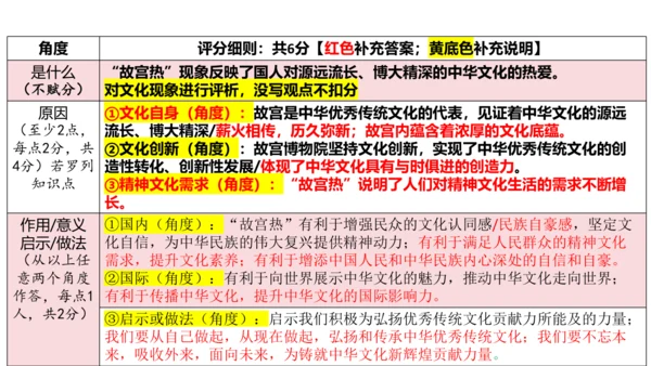 第三单元文明与家园复习课件(共23张PPT)