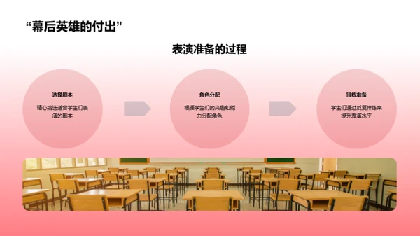 创新剧场：学生的才华展示