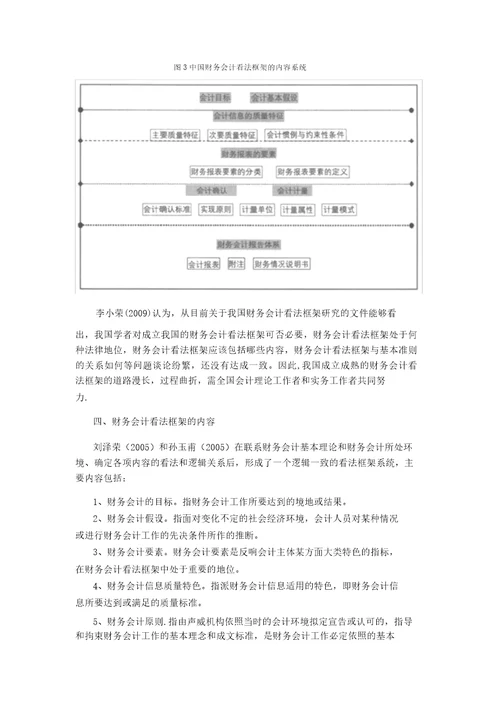 财务会计基础理论与概念框架