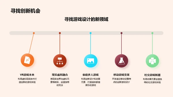 创新驱动游戏未来