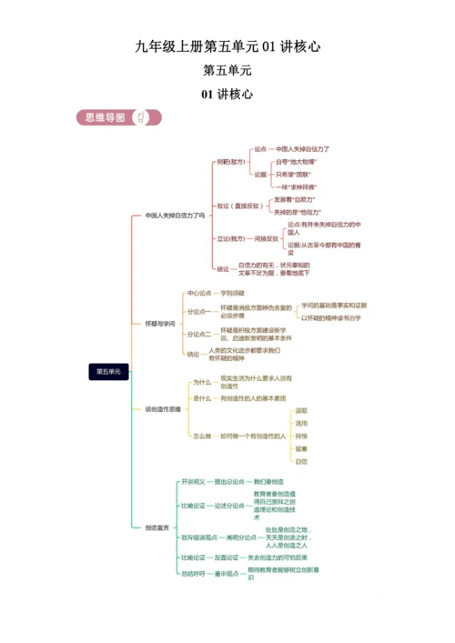 初中语文九年级上册第五单元01讲核心 讲义