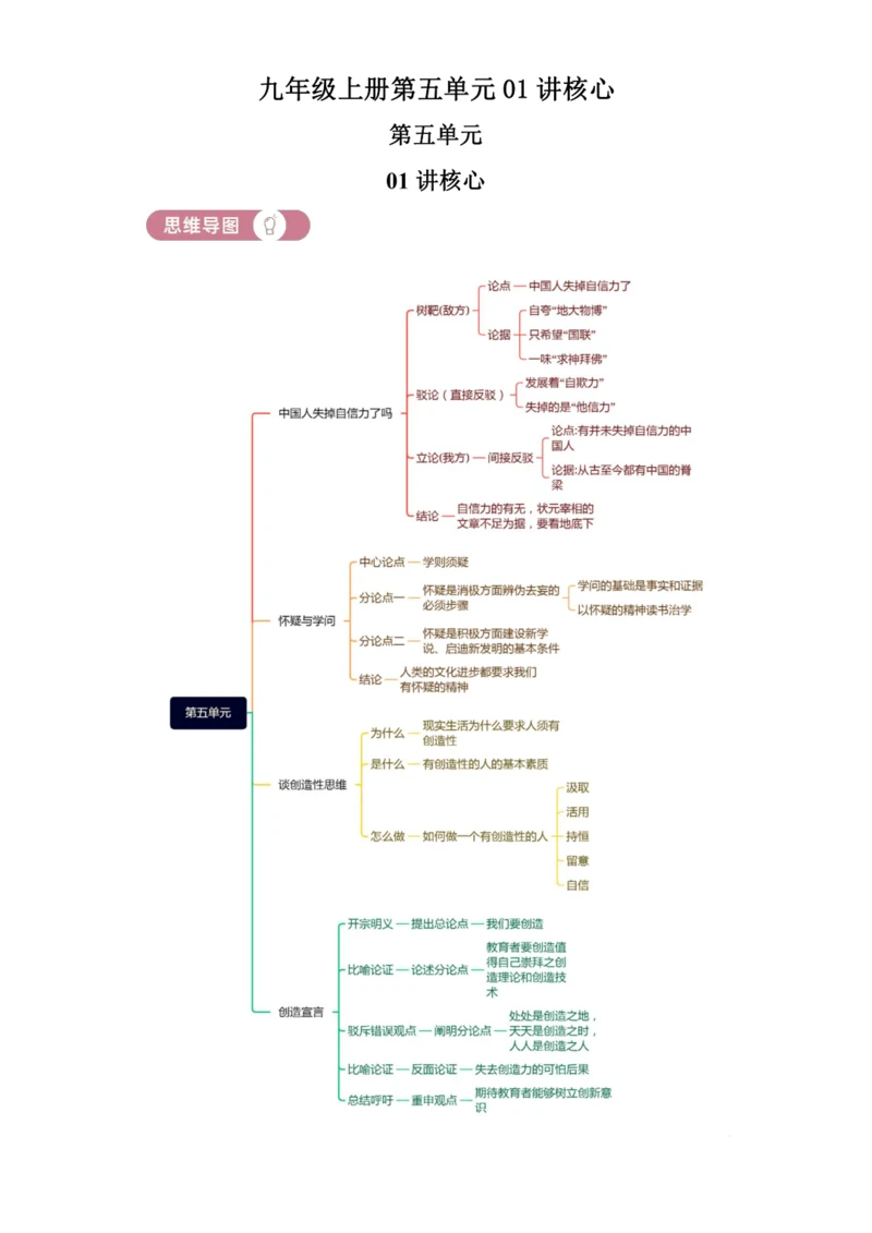 初中语文九年级上册第五单元01讲核心 讲义