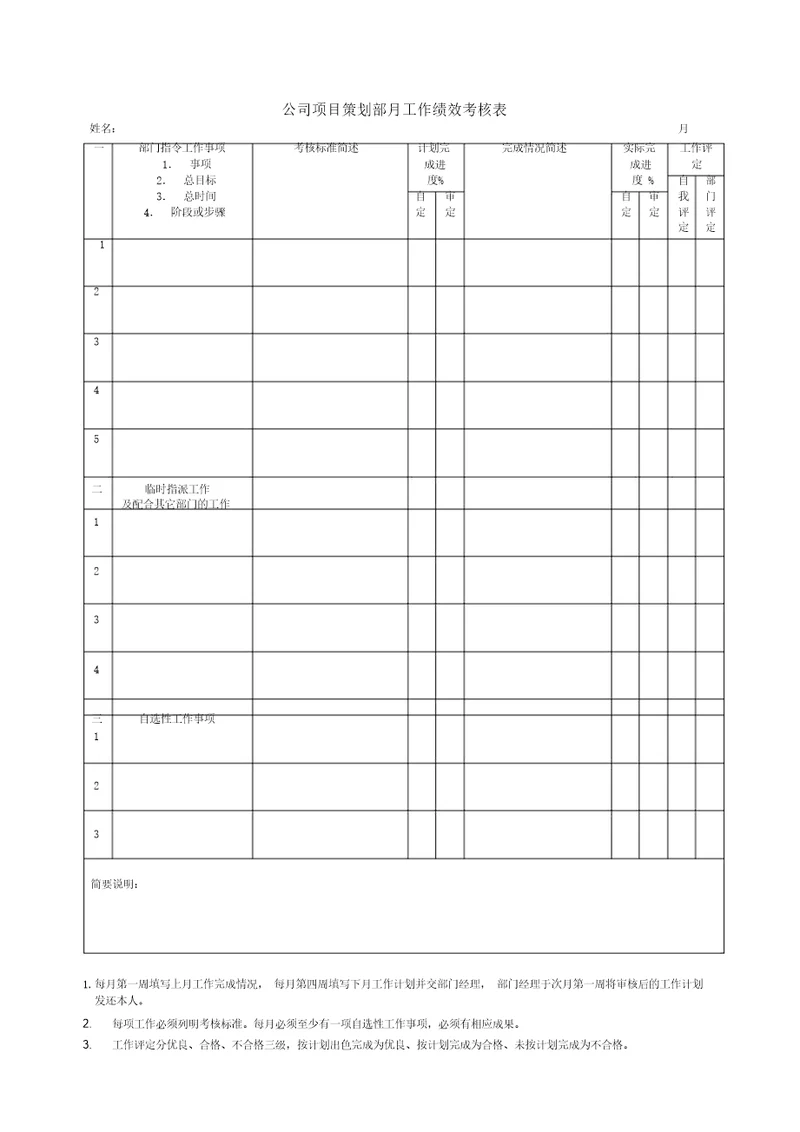 项目策划部月工作绩效考核表