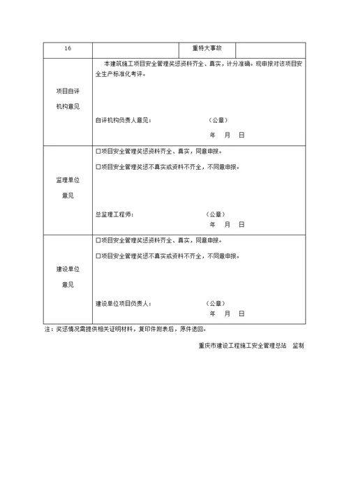 建筑施工项目安全管理奖惩情况表