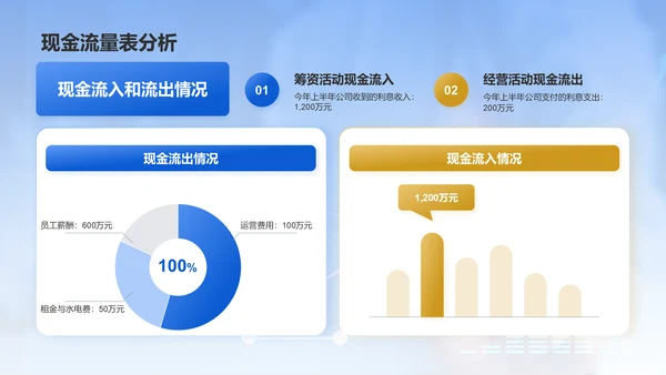 蓝色商务风地产金融年度财务报告PPT模板