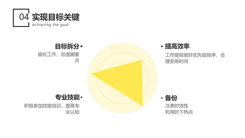 简约高端商务风员工转正述职汇报