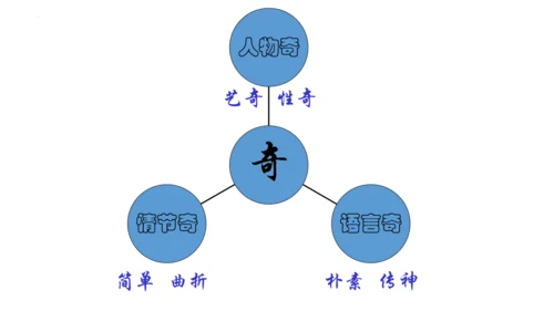 14《刷子李》课件