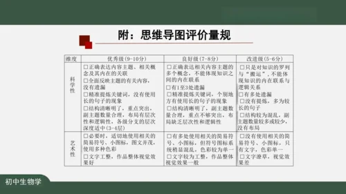 2.2.2 动物体的结构层次 课件（共24张PPT）