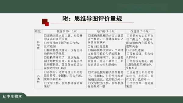 2.2.2 动物体的结构层次 课件（共24张PPT）