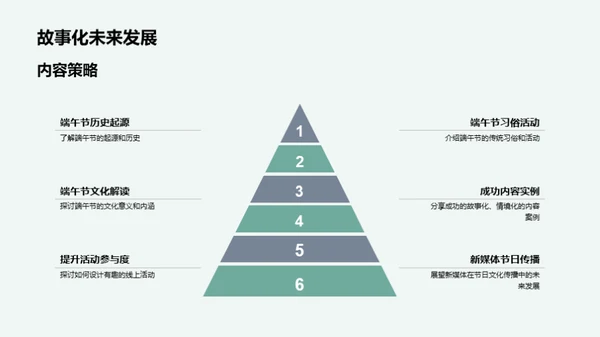 新媒体下的端午文化