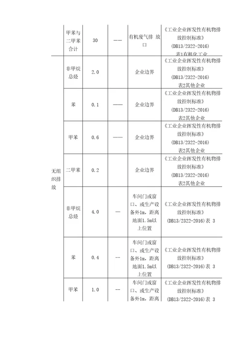 塑料制造及塑料制品加工业VOCs综合治理一厂一策