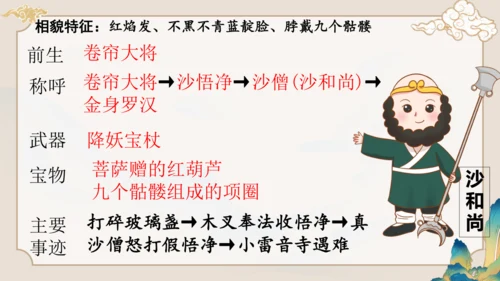 第六单元《西游记》课件(共59张PPT)