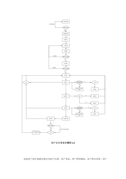 用户综合管理系统前台和后台电商.docx