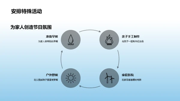 庆祝母亲节的艺术