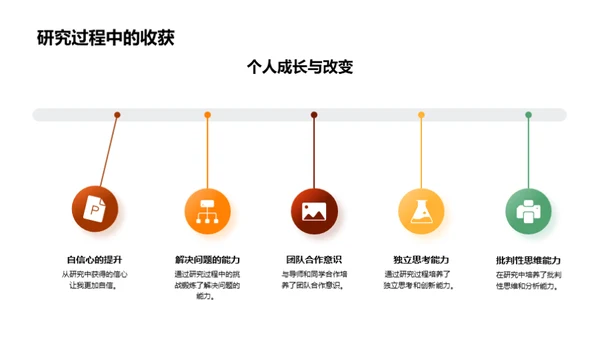 本科研究之旅