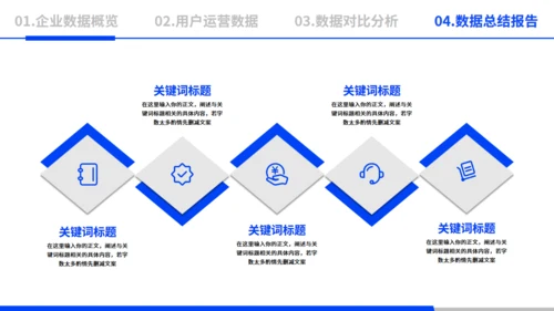 电商运营数据分析蓝色通用PPT模板