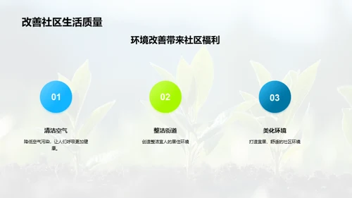 环保公益活动介绍