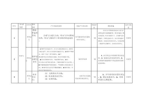 造气车间生产工艺过程风险分析