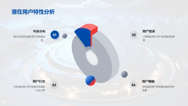 技术驱动商业新机遇