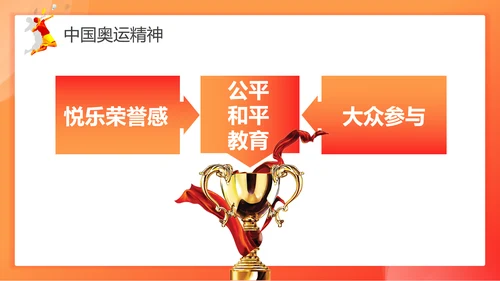 中国加油奥运精神羽毛球教育ppt模板