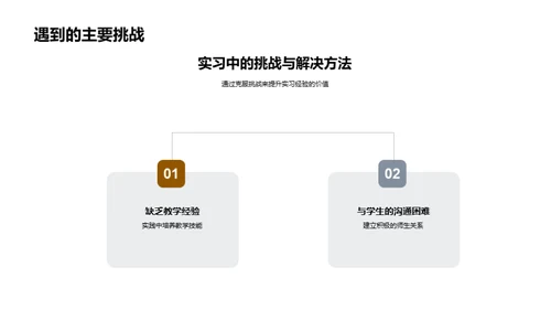 实践中的教师成长