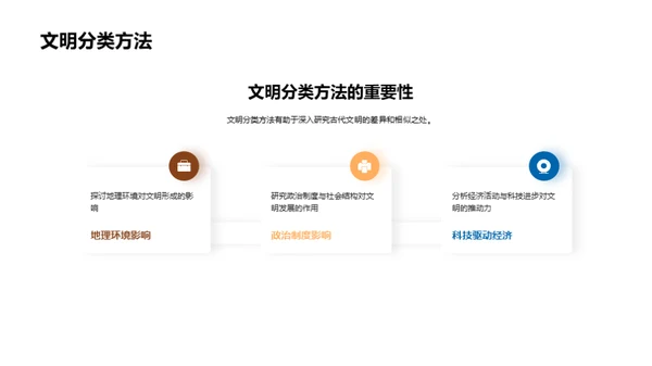 古代文明解析