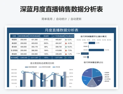 深蓝月度直播销售数据分析表
