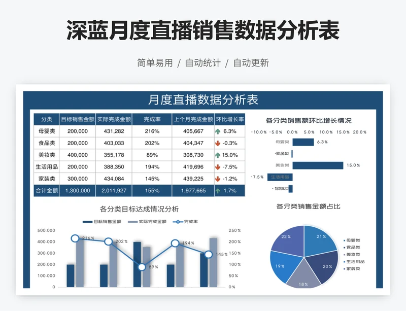 深蓝月度直播销售数据分析表