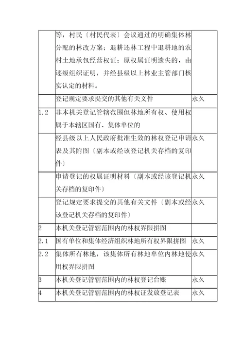 内蒙古自治区集体林权制度改革档案管理办法