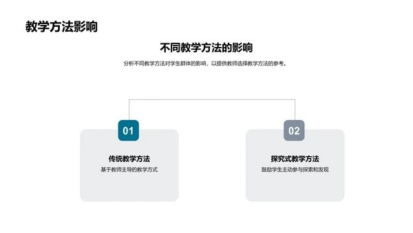 教学半年报告PPT模板