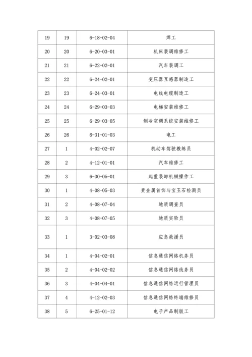 新版《国家职业技能标准》目录