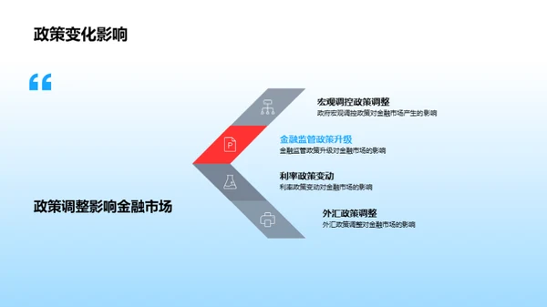 金融科技新浪潮