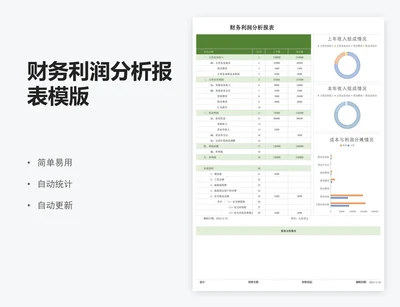 财务利润分析报表模版