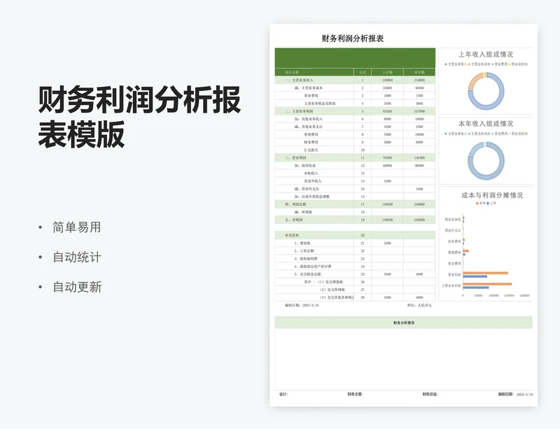财务利润分析报表模版