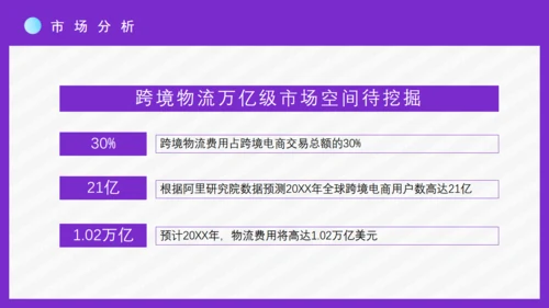 时尚女性跨境电商方案通用PPT模板
