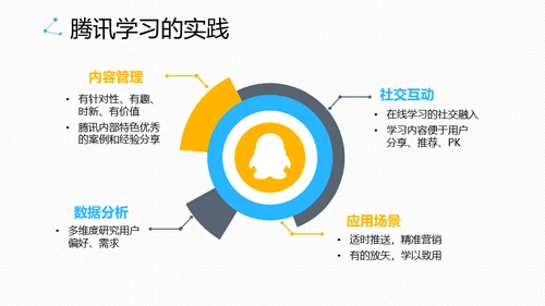 腾讯教学之道腾讯大学通用PPT模板
