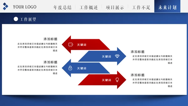 2022年工作总结计划述职报告年终总结PPT