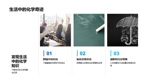 化学知识与生活