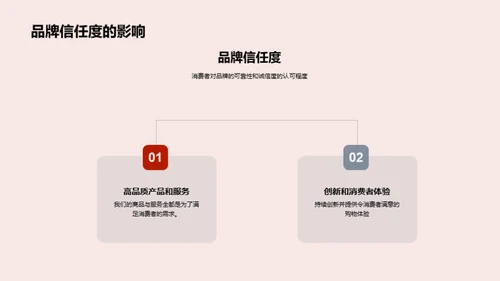 春节期间品牌塑造