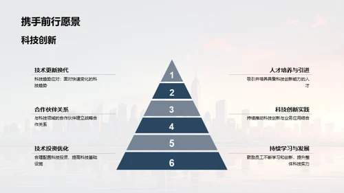 金融科技部门展望