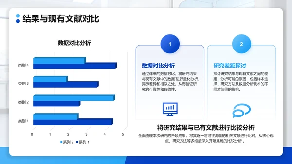 蓝色扁平风护理学研究生毕业答辩PPT模板