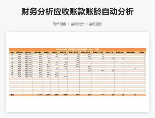 财务分析应收账款账龄自动分析