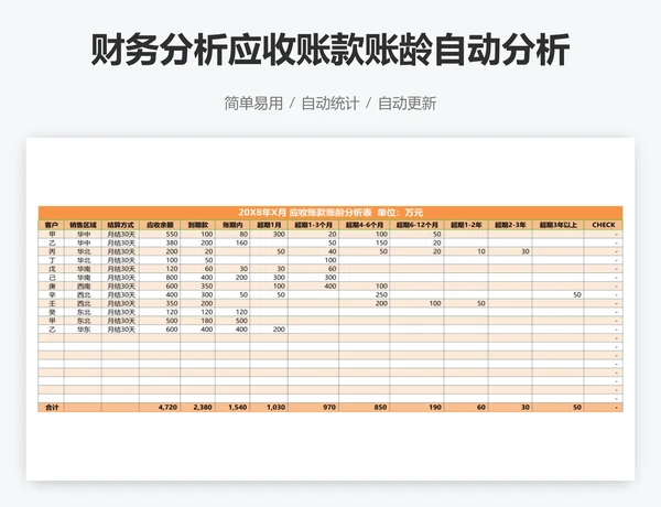 财务分析应收账款账龄自动分析